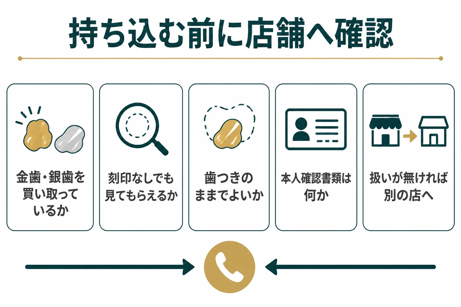 ブックオフに持ち込む前の確認と代わりの売り先をまとめた図解