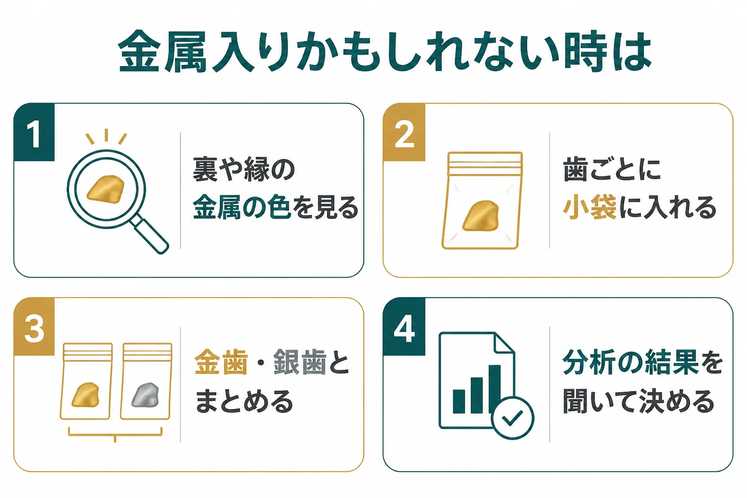 金属が入っているかもしれない歯を売るか持ち帰るかを決めるまでの流れの図解