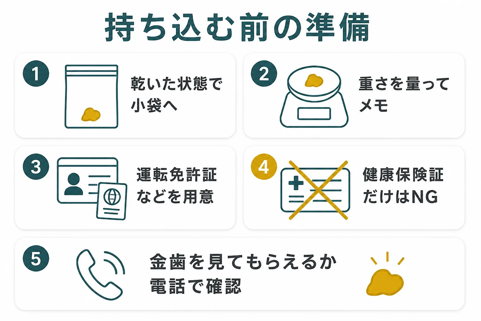 買取大吉に金歯を持ち込む前の準備をまとめた図解