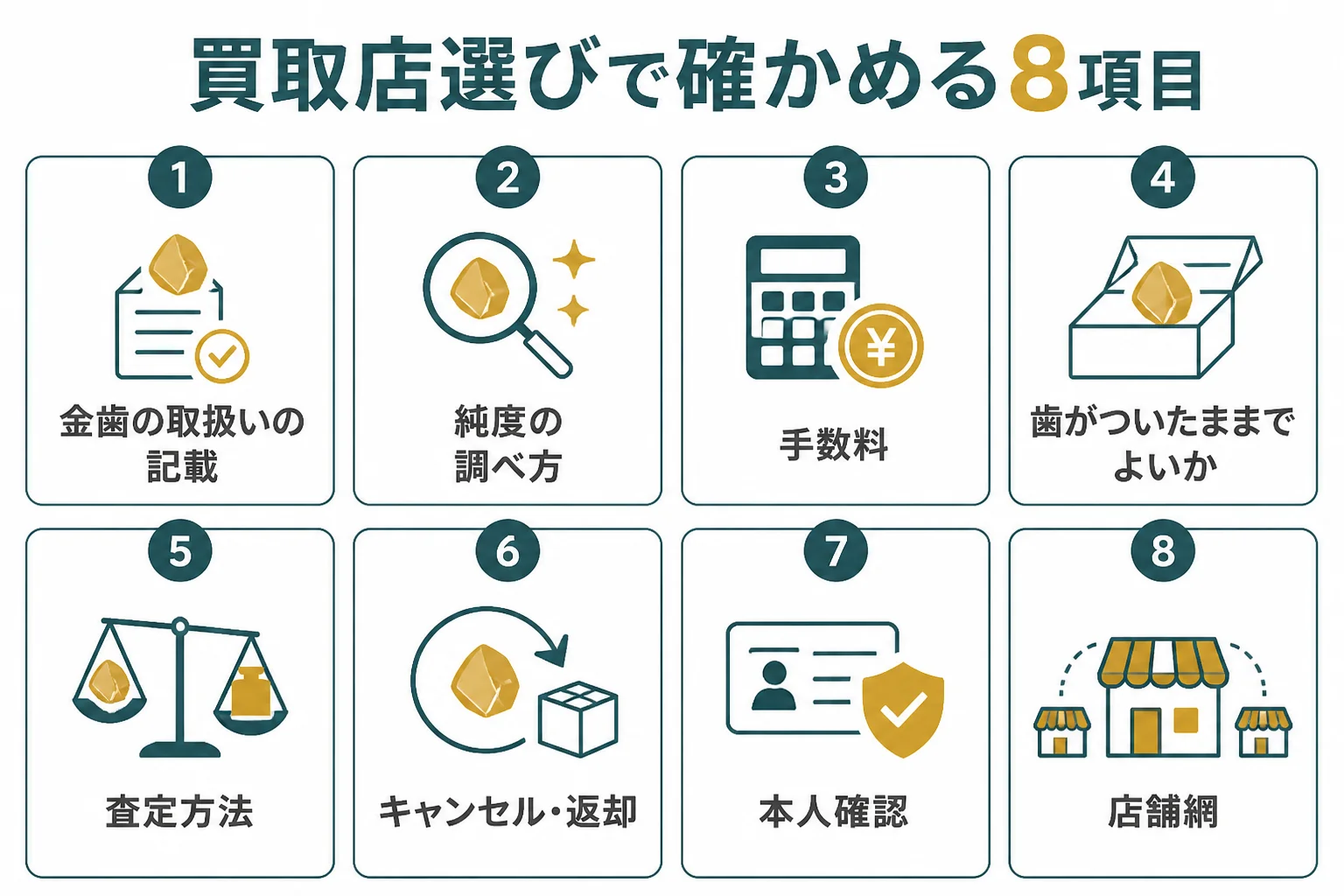 金歯の買取店を選ぶ時に確かめたい8項目の図解