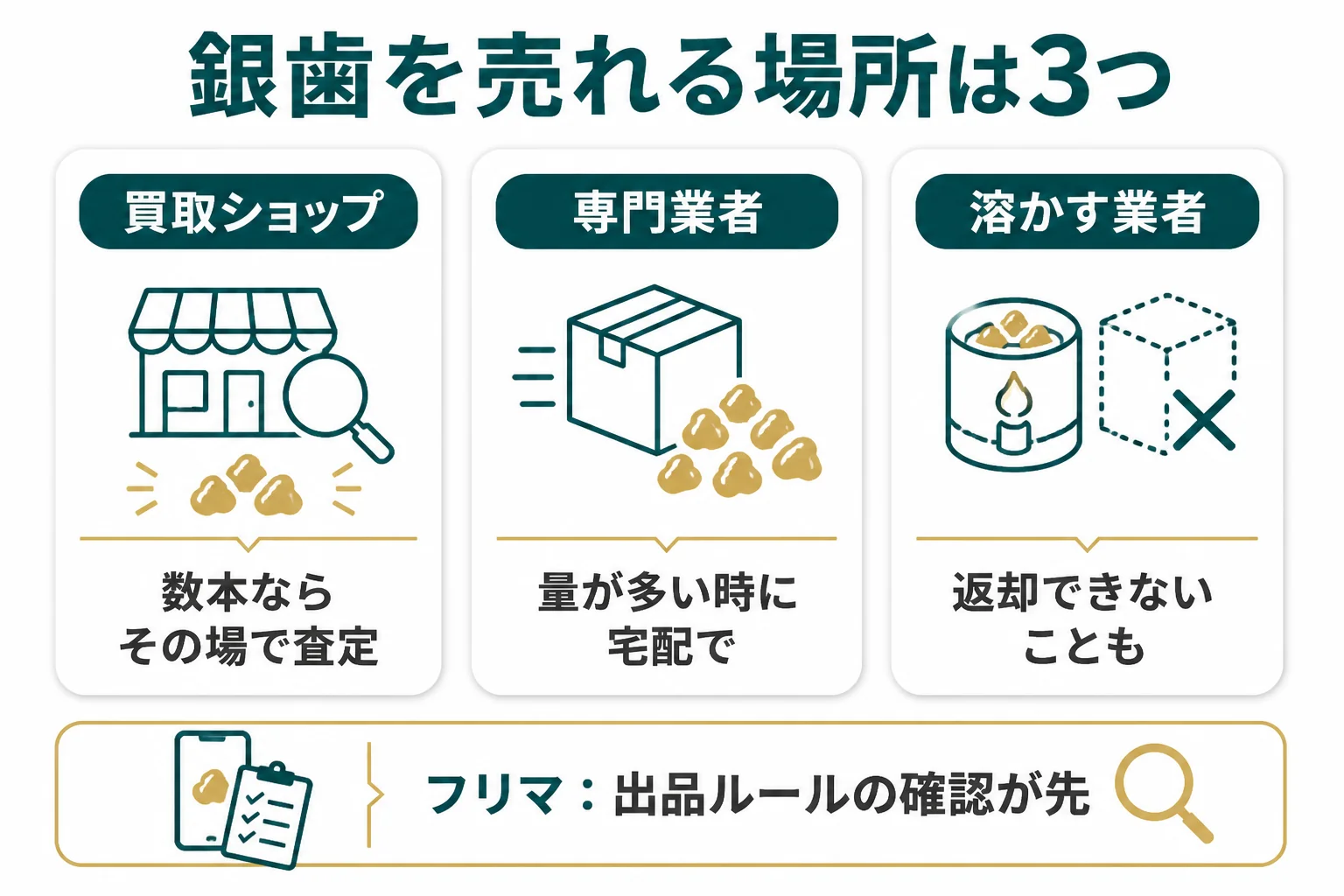 銀歯を売れる場所3つの特徴と向いている人を比べた図解