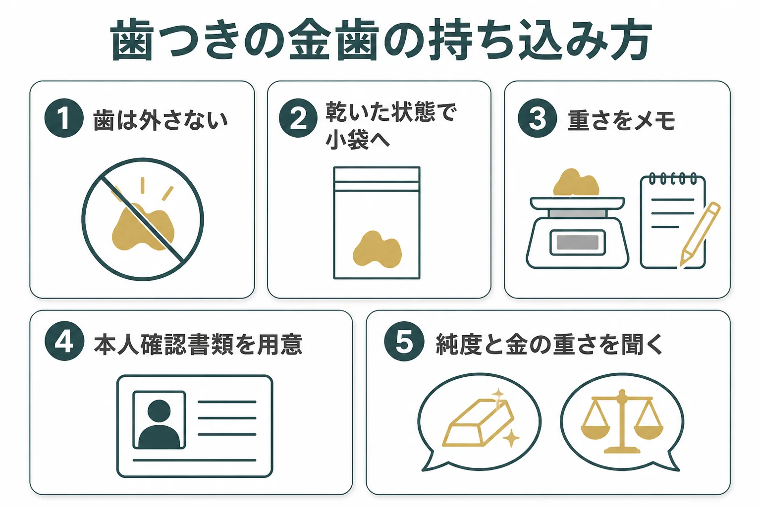 歯がついた金歯を持ち込むまでの手順をまとめた図解