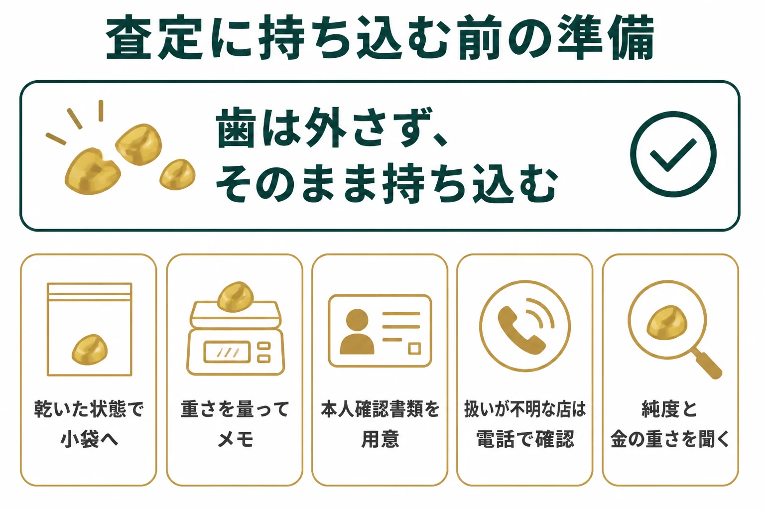 金歯を査定に持ち込む前の準備をまとめた図解