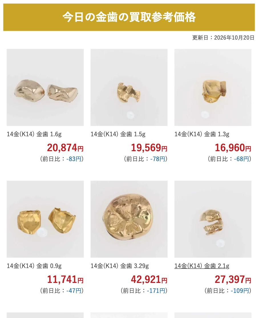 なんぼや公式サイトの今日の金歯の買取参考価格の画面