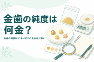 金歯の純度の違いを表したイメージ