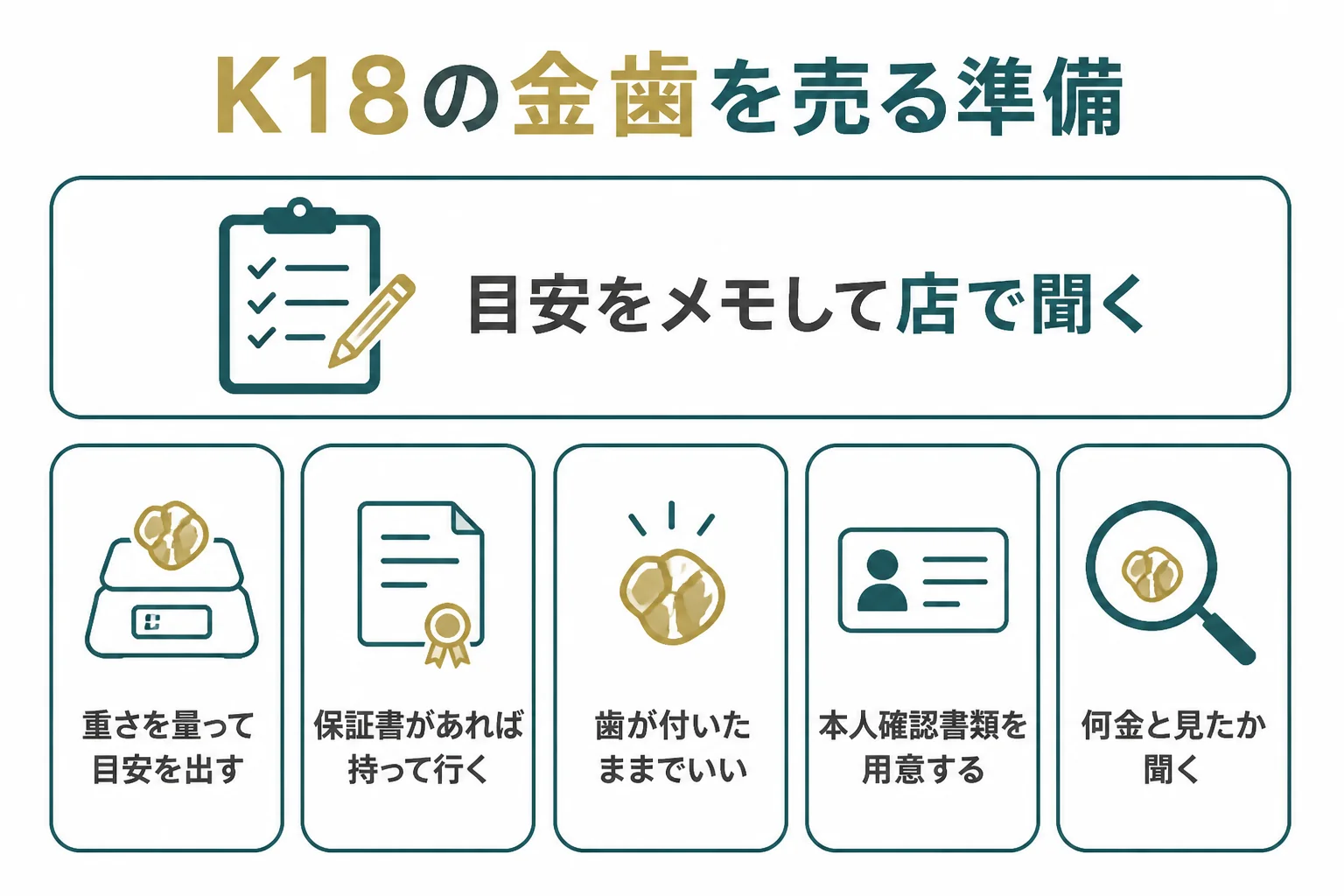 K18の金歯を売る前の準備の図解