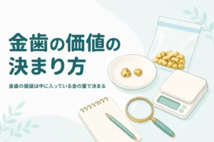 金歯の価値の決まり方を表したイメージ