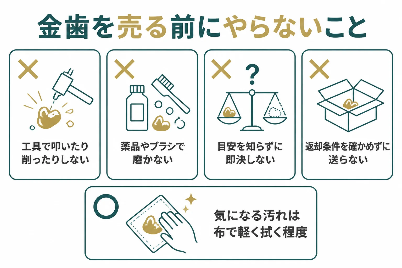 金歯を売る前にやってはいけないことを示した図解