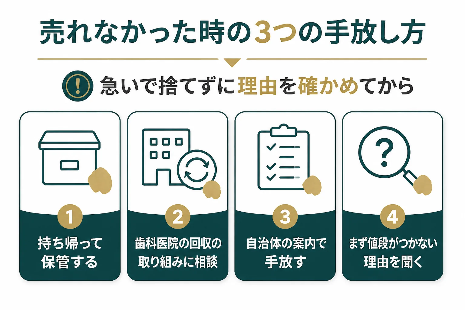 売れなかった金歯・銀歯・入れ歯の3つの手放し方を整理した図解