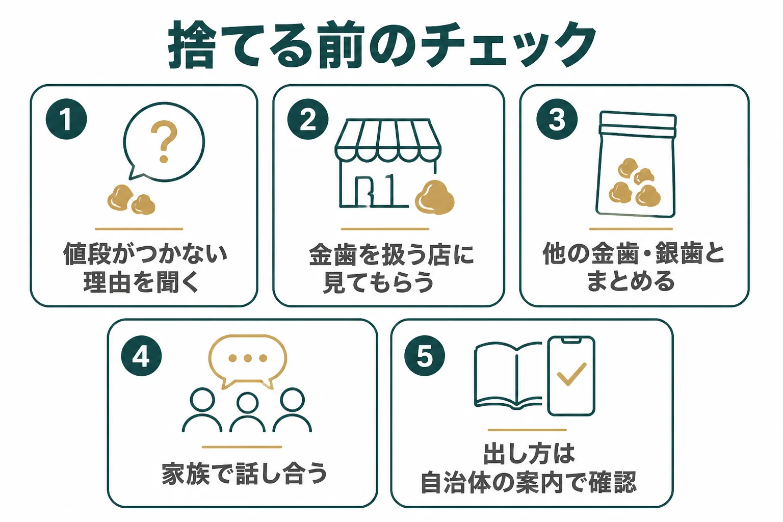 捨てる前に確かめたいことを順番に並べた図解