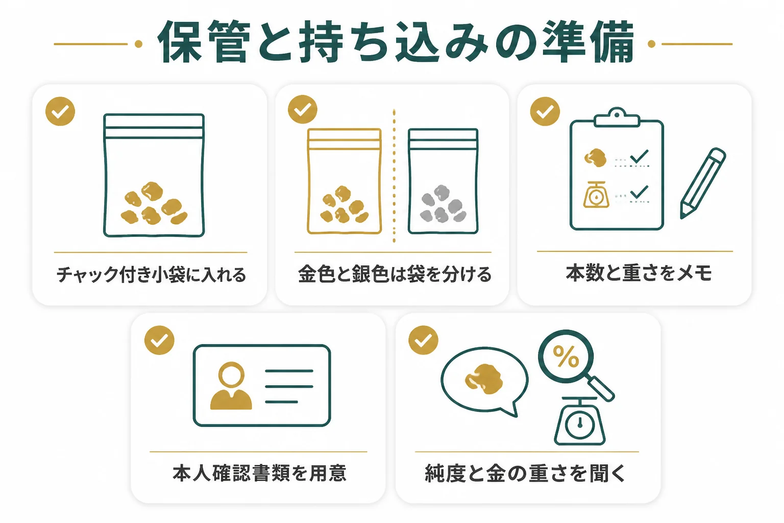 金歯を保管して店に持ち込むまでの準備の図解