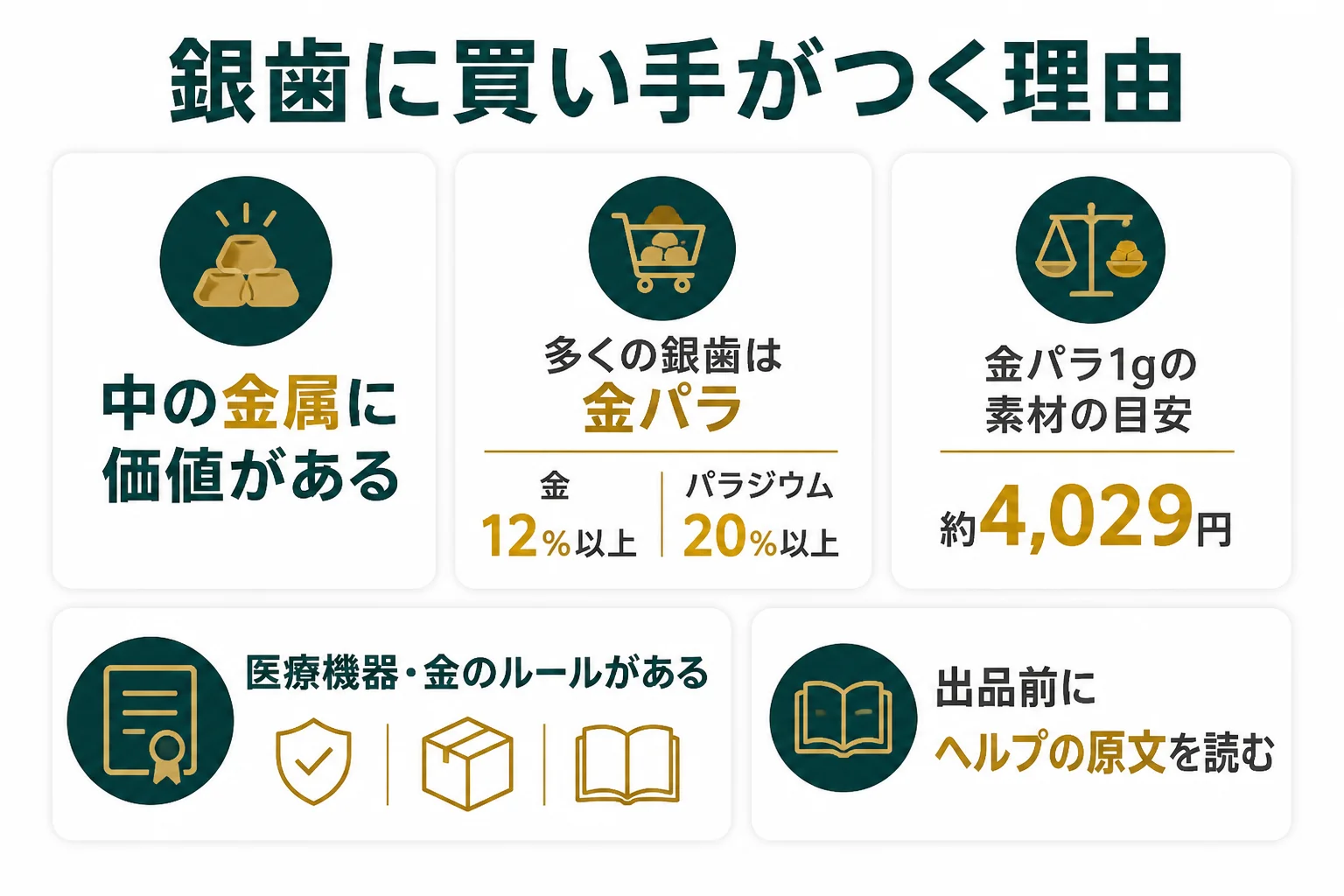メルカリで銀歯に買い手がつく理由と出品前に確かめることの図解