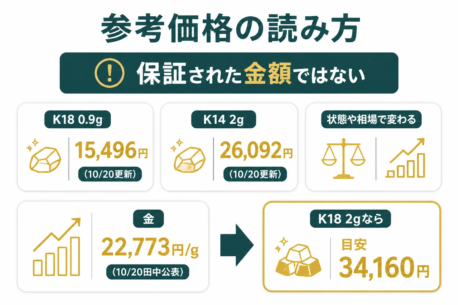 なんぼやの参考価格の読み方と目安の計算をまとめた図解