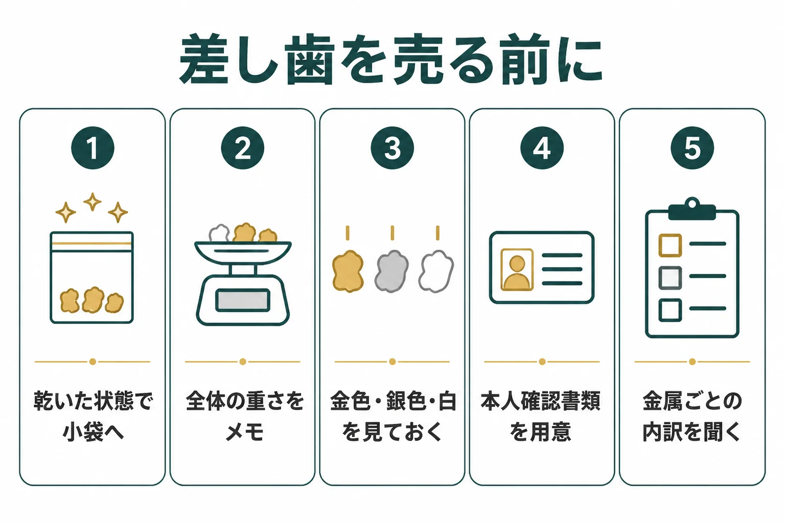 差し歯を売る前に確かめることをまとめた図解
