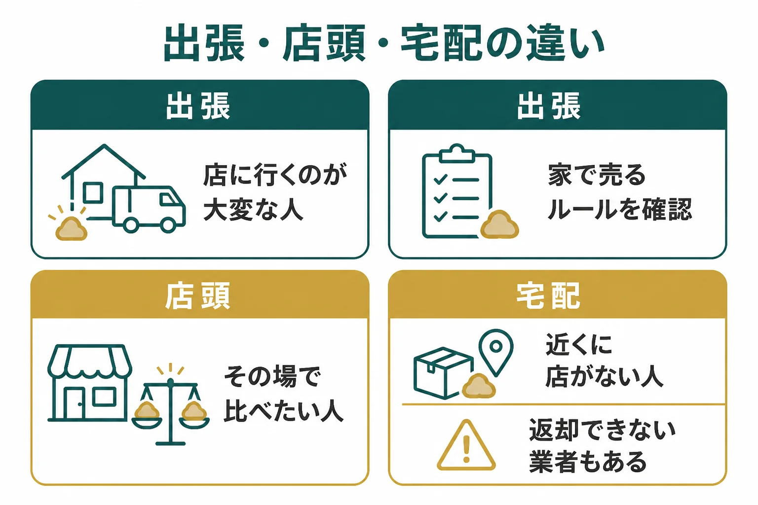 金歯を出張・店頭・宅配で売る時の違いを比べた図解