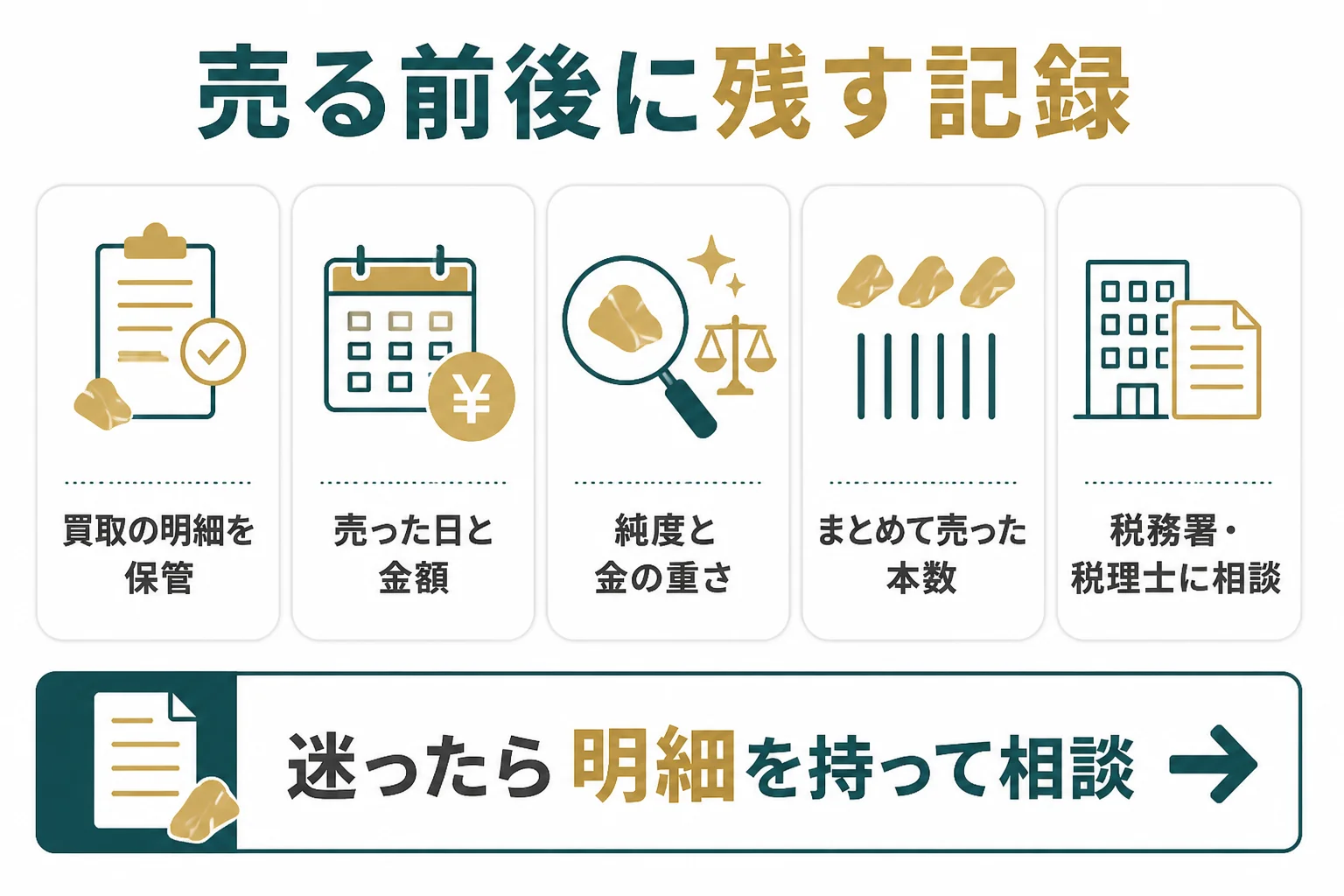 売る前後に残しておきたい記録と相談先をまとめた図解